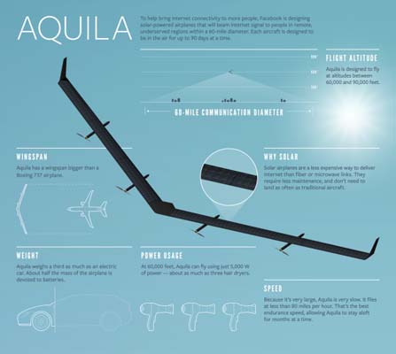 Aquila Infographic