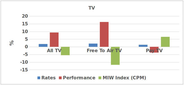 Media inflation watch (TV)