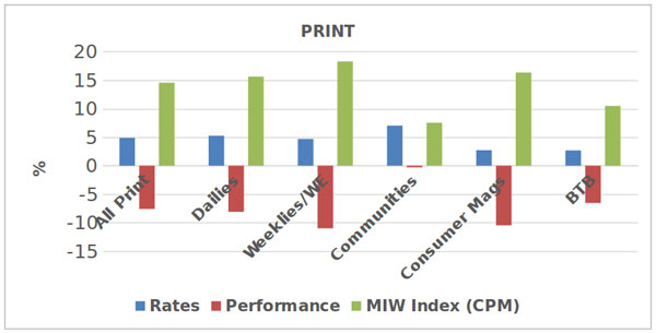 Media inflation watch (Print)