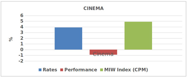 Media inflation watch (Cinema)