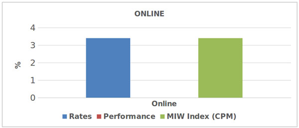 Media inflation watch (Online)