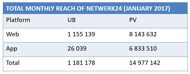 Total Monthly Reach of Netwerk 24