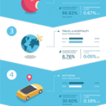 Vicinity vs Google Infographic