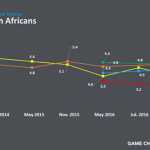 images_2017_february_IPSOS_Approval-ratings_Adcomm-advertising_communication