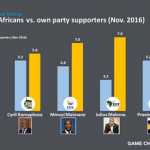 images_2017_february_IPSOS_Graphs_Adcomm-advertising_communication