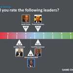 images_2017_february_IPSOS_Leader-rating-Adcomm_advertising_communication