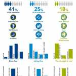 Infographic—Ennial-Tribes