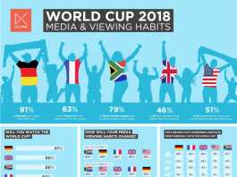 World-Cup-viewing-habits