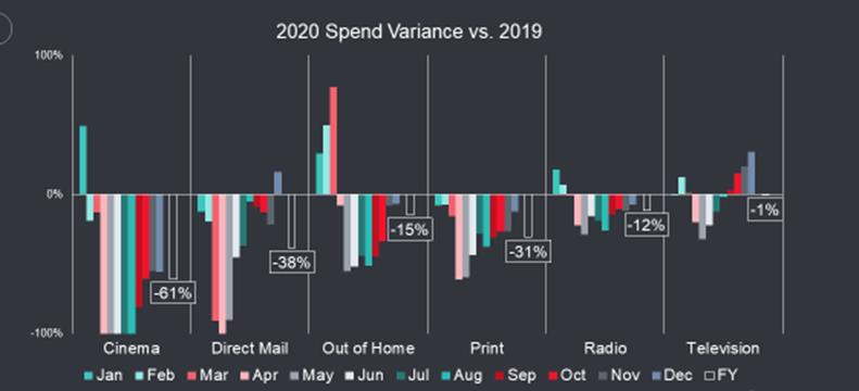 Table-5-ATL-Spend-Report-2020-vs-2019-spend-Variance