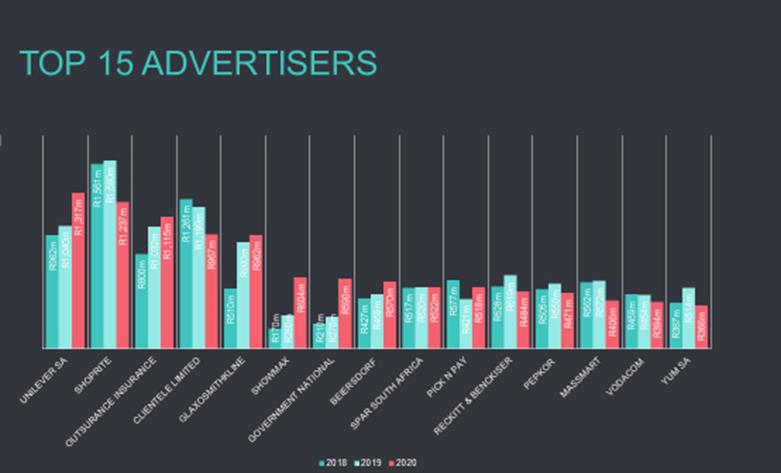 Table-6-Top-15-ADVERTISERS