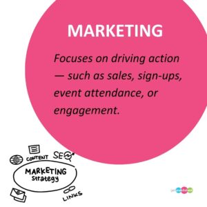PR_vs_Comms_vs._Marketing_006